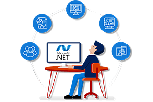 What Is ASP.NET