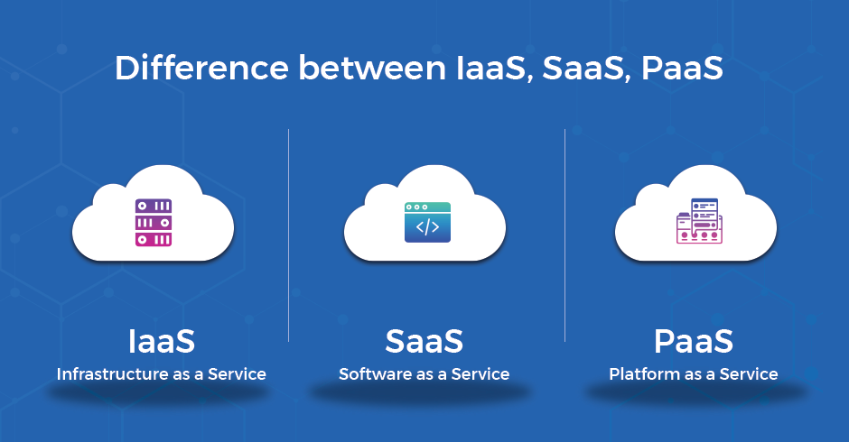 What is the difference between IaaS, SaaS and PaaS?