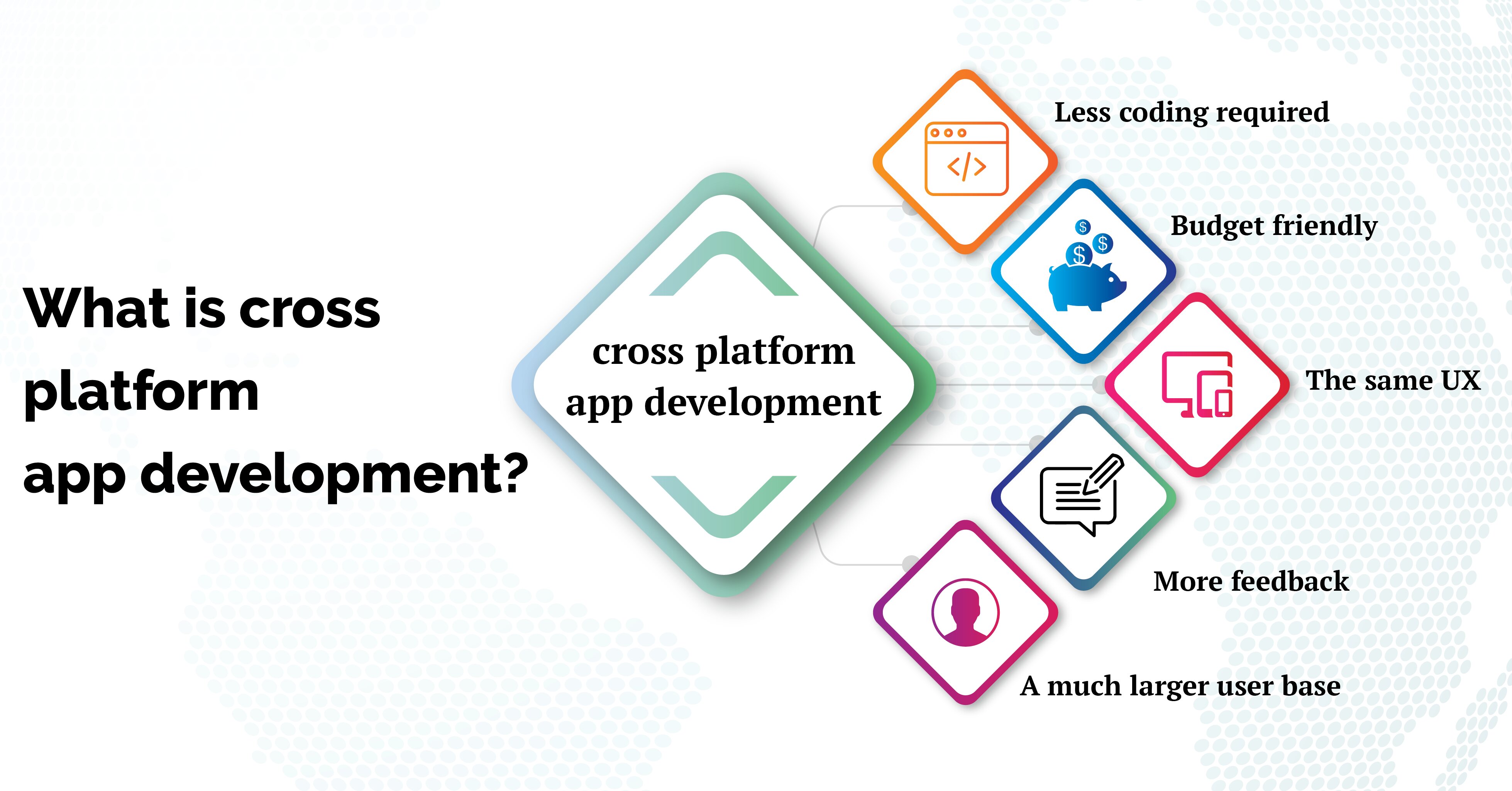 Cross Platform App Development Company