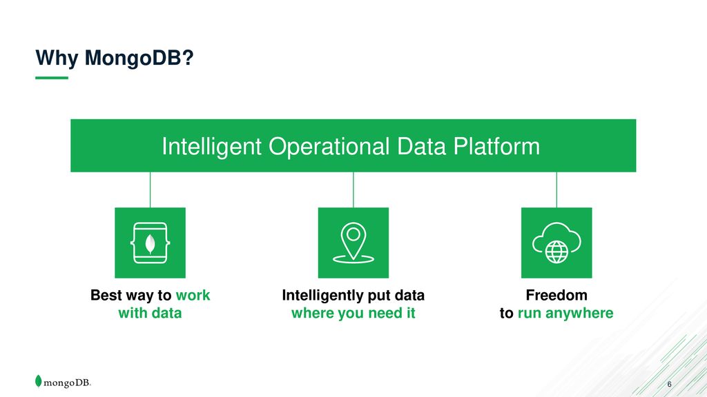 Understanding MongoDB