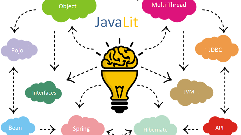 Advanced Java Programming | udemy